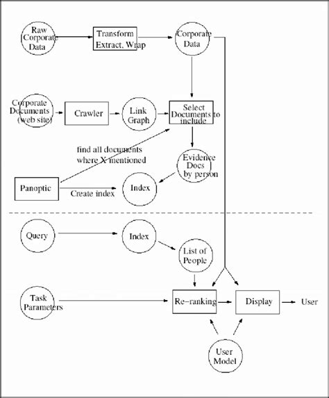 Data flow architecture diagram. | Download Scientific Diagram