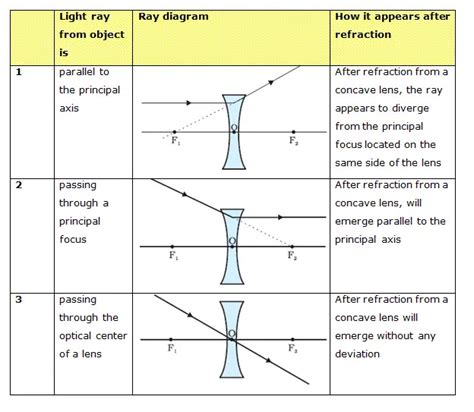 Science is Life: Refraction of light