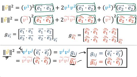 Tensors for Beginners 9: The Metric Tensor - YouTube