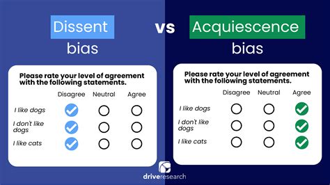 What is Response Bias? + [Examples & Ways to Minimize It]