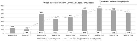 A Healthy Nashville X: COVID-19 and Tobacco, E-Cigarette Use ...