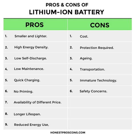 Fälschung finanziell Mutig lithium ion battery advantages Zoll Rein ...