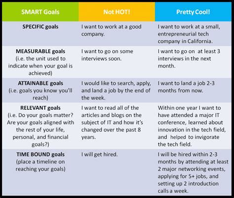 Some examples of SMART goals. | Time Management and Procrastination ...