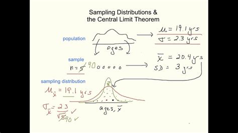 Central Limit Theorem Formulas Continuous Random Variables And The Central Limit Theorem Ppt