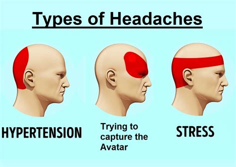 Types of headaches : r/TheLastAirbender