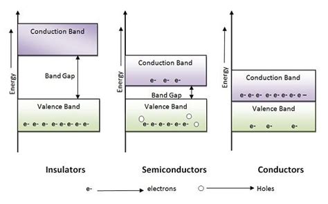 diagram of insulator - ChantalRaul