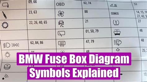 BMW Fuse Box (panel) Diagram Symbols Explained, 47% OFF