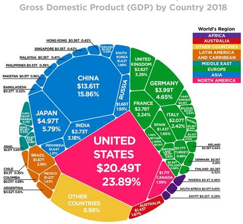 Top 50 Economies In The World 2023 Itinerary - PELAJARAN