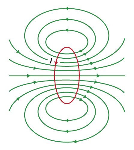 Current Loop as a Magnetic Dipole and its Derivation - GeeksforGeeks