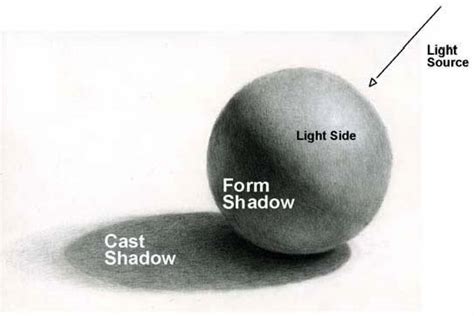 Drawing Lesson - A Theory of Light and Shade