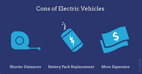 What Are The Disadvantages Of A Hybrid Car