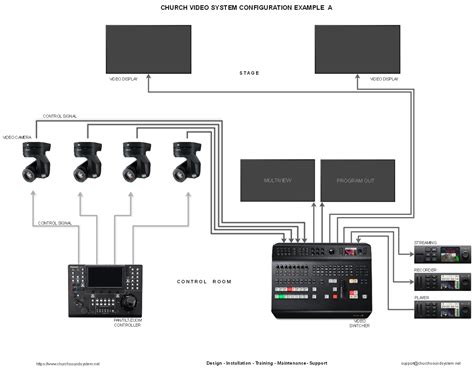 Church Sound System Setup Diagram Drivenheisenberg | Images and Photos ...