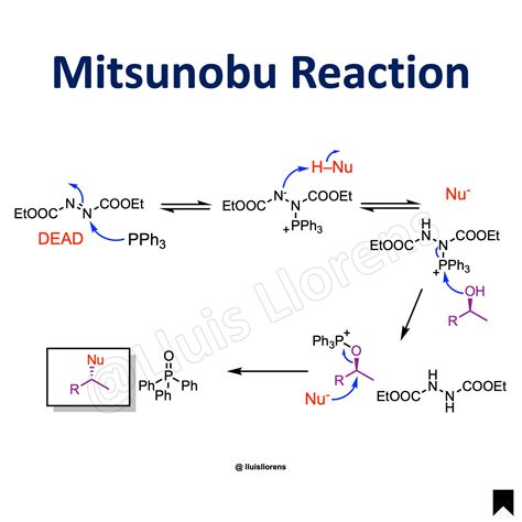 Mitsunobu Reaction - nrochemistry.com