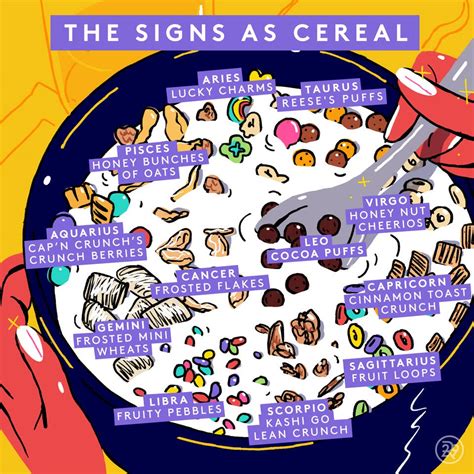 Your Zodiac Sign As Food: Guide To Pizza, Cereal & More