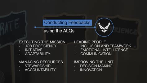 DVIDS - Video - Conducting feedbacks using the ALQs