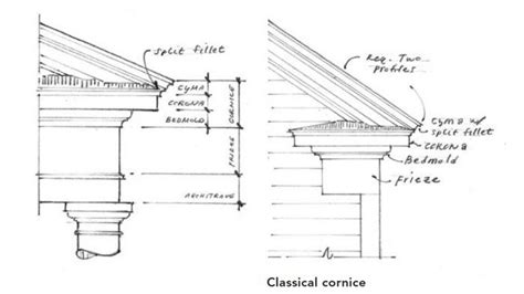 Boxed-Eave Gable-End Returns - Fine Homebuilding