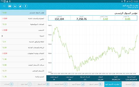 Tadawul - Android Apps on Google Play