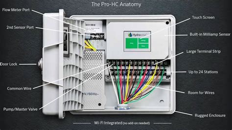 Hunter X Core Wiring Diagram