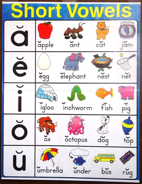 Long Vowel Sounds A E I O U Examples