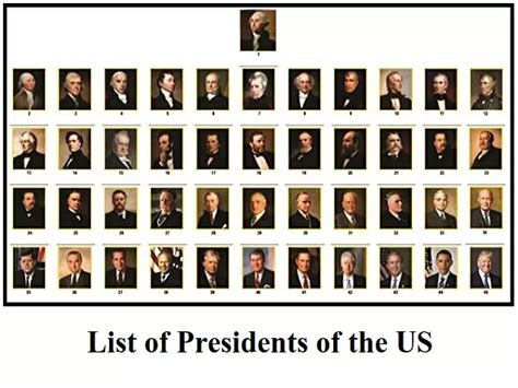 List of all Presidents of the United States