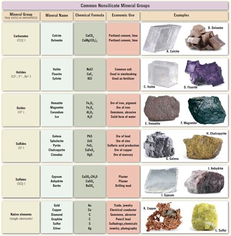 Important Nonsilicate Minerals - Engineering geology Calcium Magnesium, Sedimentary Rocks ...