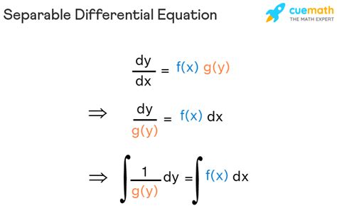 Separable Differential Equations - Definition, Examples, Solution, IVP