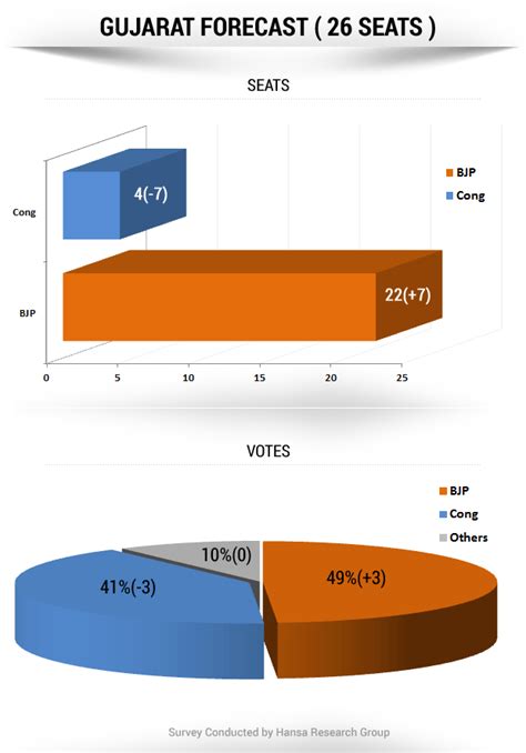 The Final Word: Results of India's biggest opinion poll