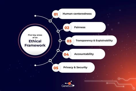 The importance of having an Artificial Intelligence Ethics Framework