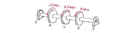 Theory | C3.3 Angle of Twist | Solid Mechanics I