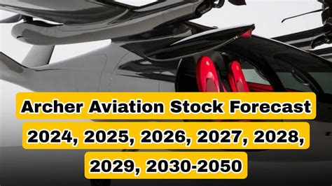 Archer Aviation Stock Forecast 2024, 2025, 2026, 2027, 2028, 2030-2050