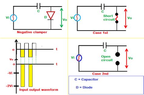 what is clamper circuit | types of clamper circuit | - Mohit kumar - Medium