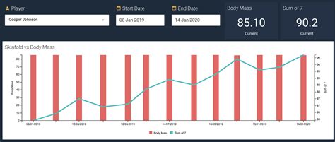 Time series chart widget « Fusion Sport Help Documentation