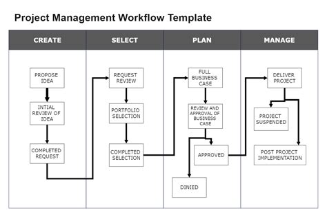 Project Workflow Template Edrawmax Edrawmax Templates | The Best Porn ...