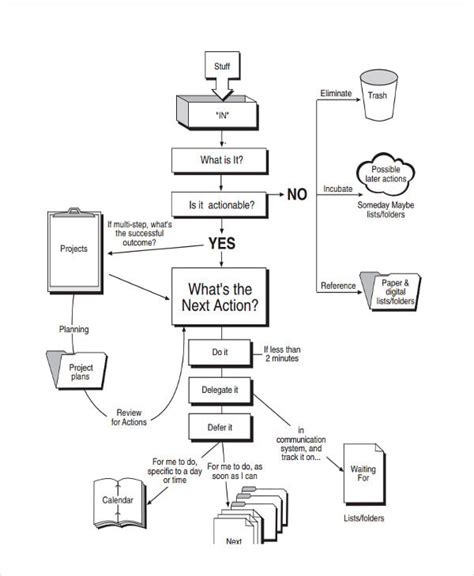 10+ flowchart structure - DeoneShannon