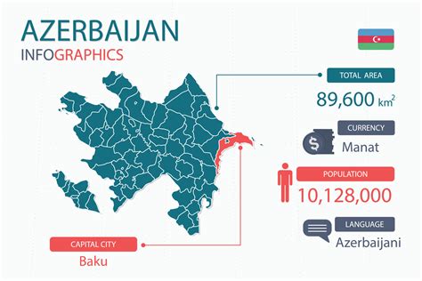 Azerbaijan map infographic elements with separate of heading is total ...