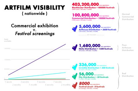 SCREENVILLE: Artfilm Visibility (Festivals)