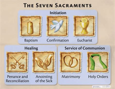 Sacraments – Church of the Little Flower