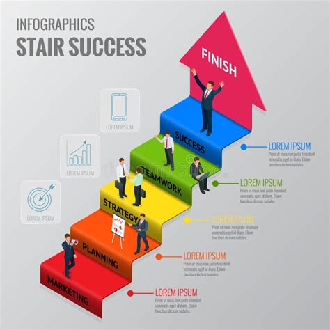 Career Development Stages