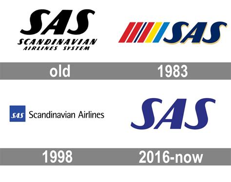 Scandinavian Airlines System Logo and symbol, meaning, history, PNG, brand