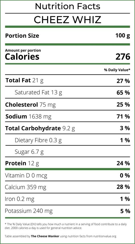 Cheez Whiz: Nutrition Facts (Is Cheez Whiz Good For You?)