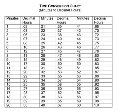 Time Conversion Chart Template | Doctors note template, Conversion chart, Printable number line