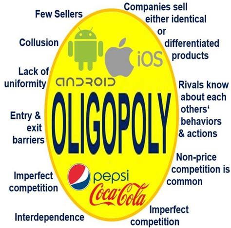 What is an oligopoly? Definition and examples - Market Business News