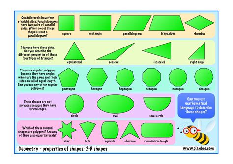 2d Shapes Names And Properties