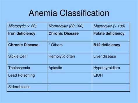 PPT - Hematology/Oncology PowerPoint Presentation - ID:373921