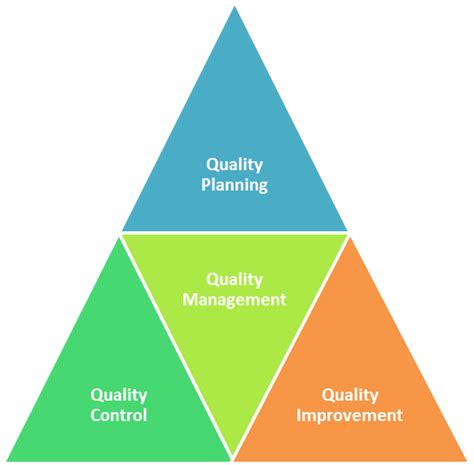 The Ultimate Guide to Implementing a Quality Management System In Your Company. - SweetProcess