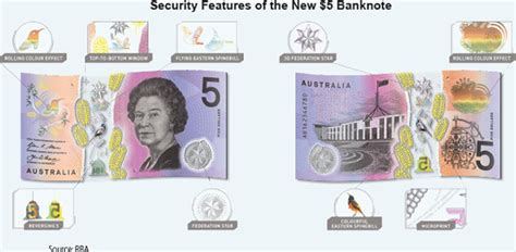 New Banknotes: From Concept to Circulation | Bulletin – September 2016 | RBA