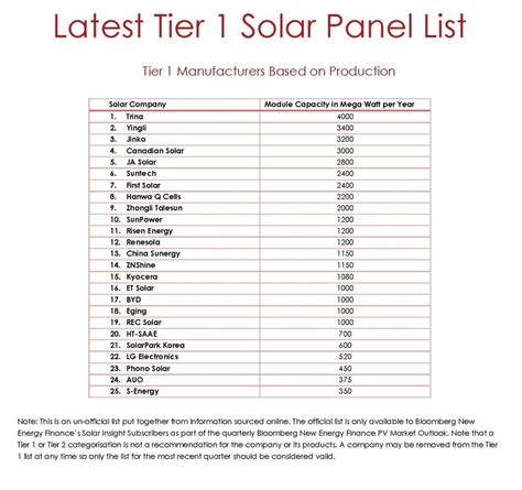 What is a Tier 1 solar panel? – Eastern Solar