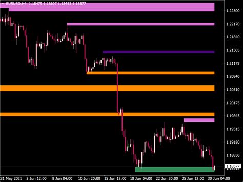 Support & Resistance Breakout Arrows ⋆ Top MT4 Indicators {mq4 & ex4} ⋆ ...