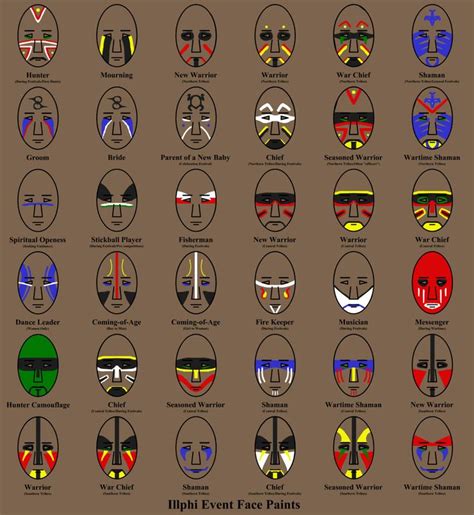 Native American Face Paint Symbols