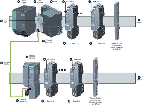 Siemens Et200sp Wiring Diagrams - Wiring Draw And Schematic